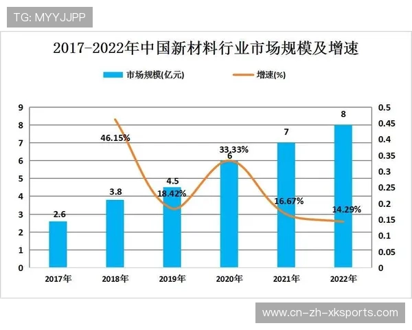“篮球装备销量增长，科技材质成市场新趋势”