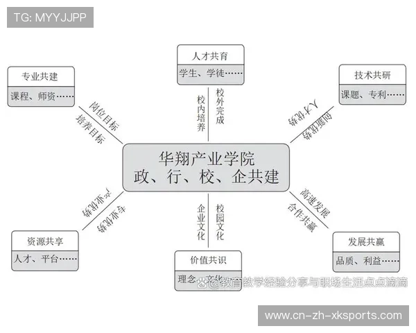人才培养体系对接行业新标准，储备内容创新骨干力量